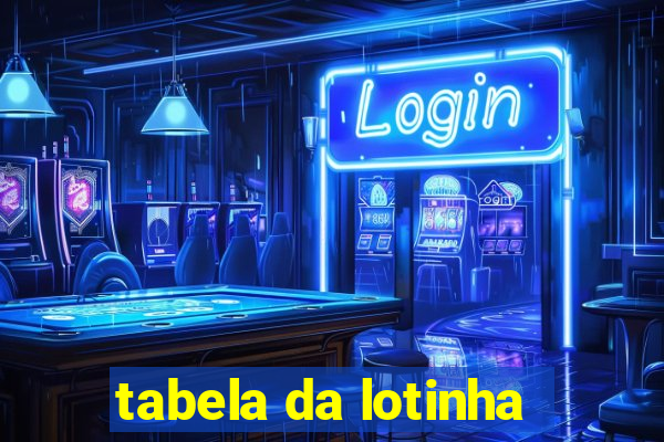 tabela da lotinha